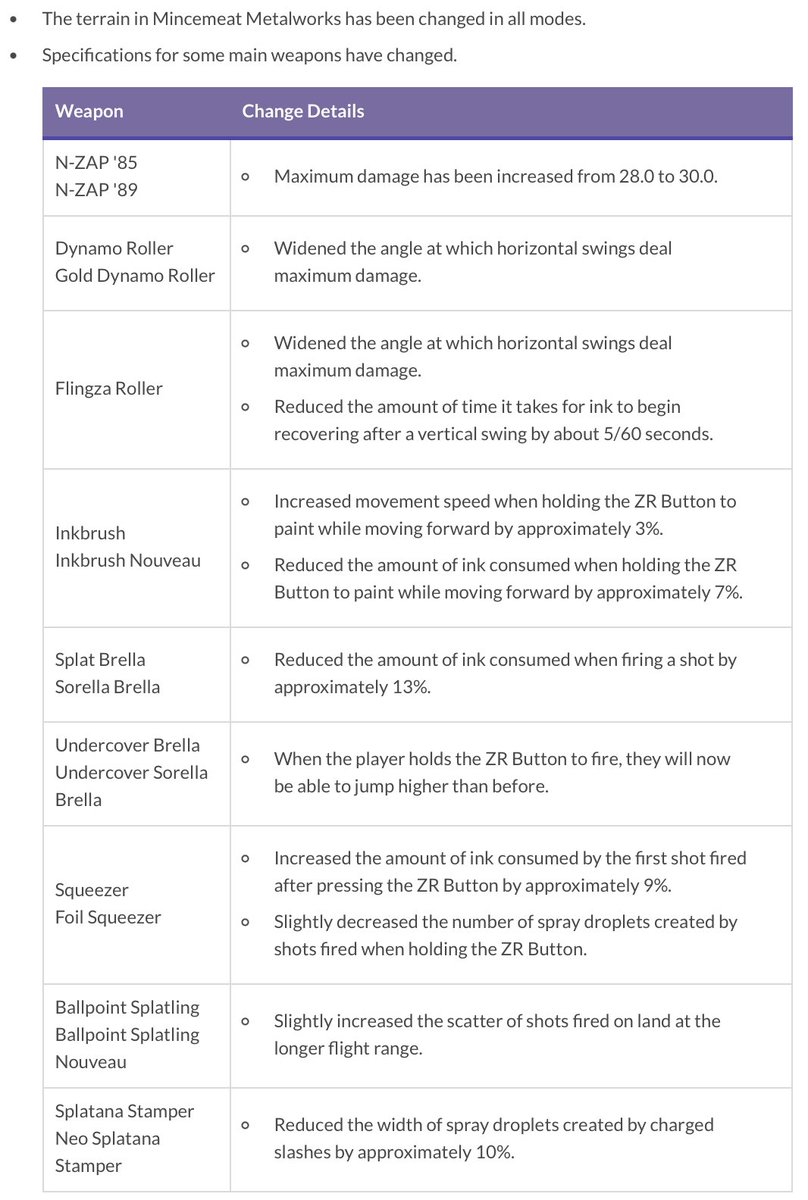 Splatoon 3 News tweet media