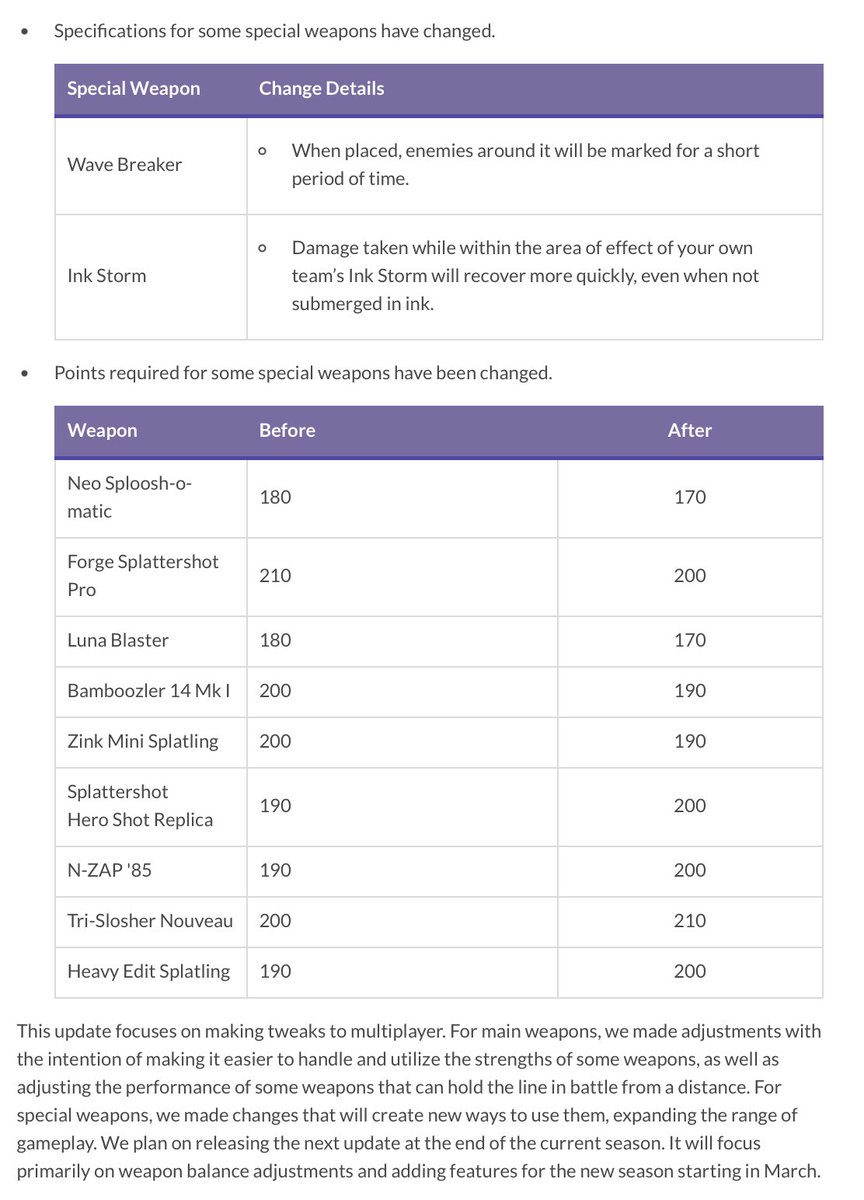 Splatoon 3 Version 6.1.0 Patch Notes:

• Mincemeat Metalworks revamp
• Weapon balance changes
• And more

Releasing January 24 at 5PM PT/8PM ET.