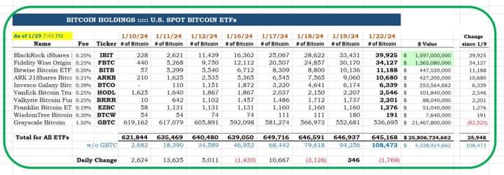 FiresidePi's tweet image. Các quỹ đang giữu bao nhiêu BTC… Update từ CC15Capital