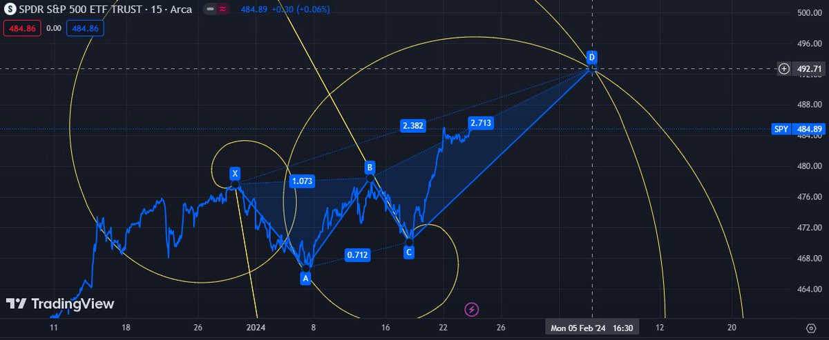 GRichM77's tweet image. $SPY
$492.71 on Feb 5
#geomath