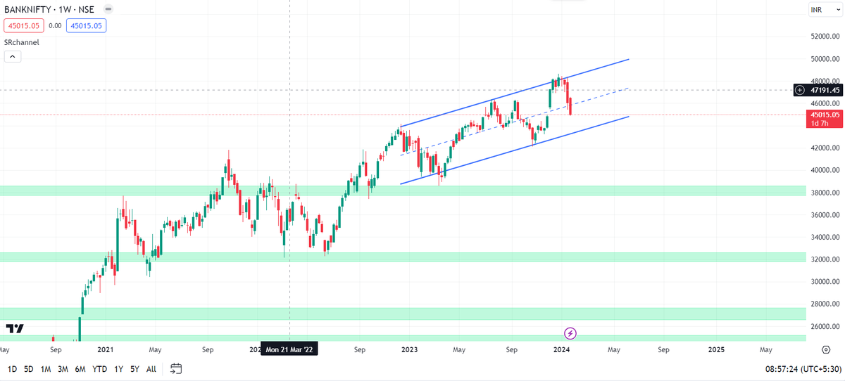 syler_87's tweet photo. #Banknifty https://t.co/LAQFK4bn7r