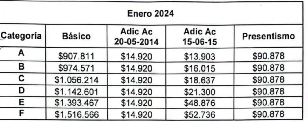 javierlanari's tweet photo. El Sindicato de Aceiteros anunció que se suma al paro de la CGT. El sueldo básico en este sector supera el millón de pesos. El paro más rápido de la historia no es en defensa de los trabajadores. El paro es porque no respetan el resultado electoral. https://t.co/Ck35qc9OY0