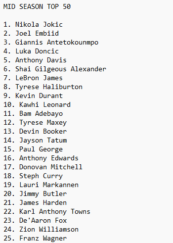 kessler_muse's tweet photo. TOP 51 PLAYERS IN THE NBA MID SEASON RANKING @slxm_village what we thinking https://t.co/5taocntuK8