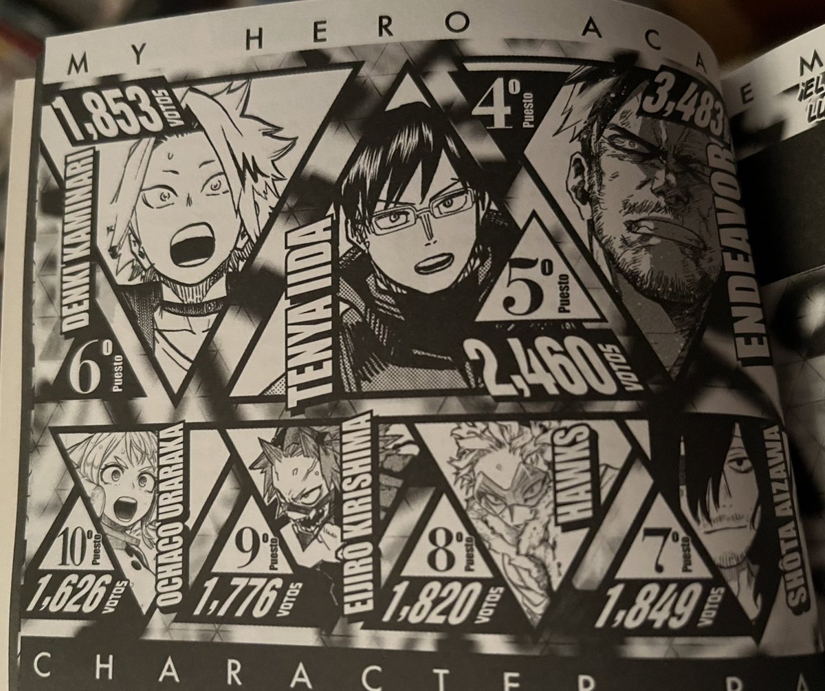MarcoFanjul's tweet photo. Si en tu (8º) ranking de personajes solo aparecen 2 personajes femeninos en el top 20, es que algo estas haciendo bastante mal con su desarrollo…
En plan… Que Ochako está por debajo del abusador de Endeavor… https://t.co/izVzJKdcRG
