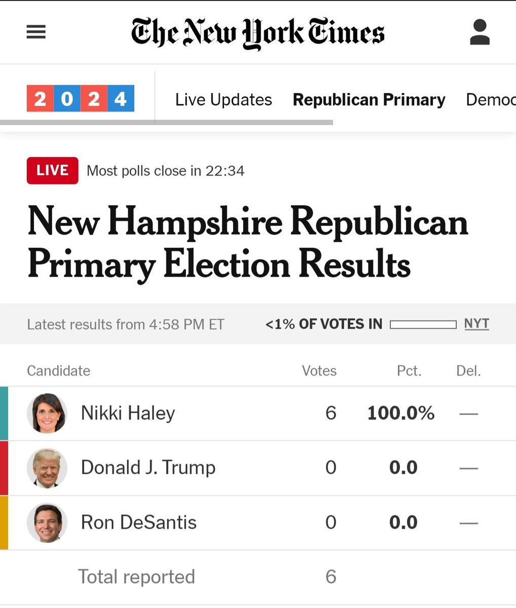 Dang Nikki Haley smoked this primary