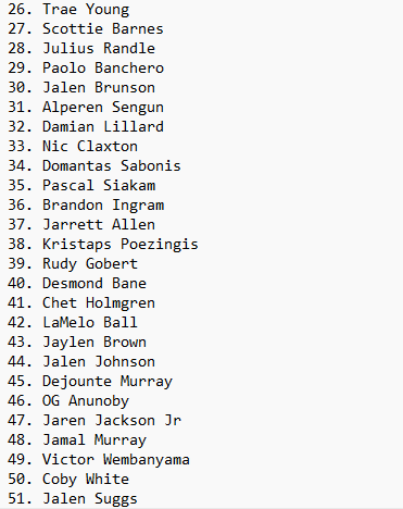 kessler_muse's tweet photo. TOP 51 PLAYERS IN THE NBA MID SEASON RANKING @slxm_village what we thinking https://t.co/5taocntuK8