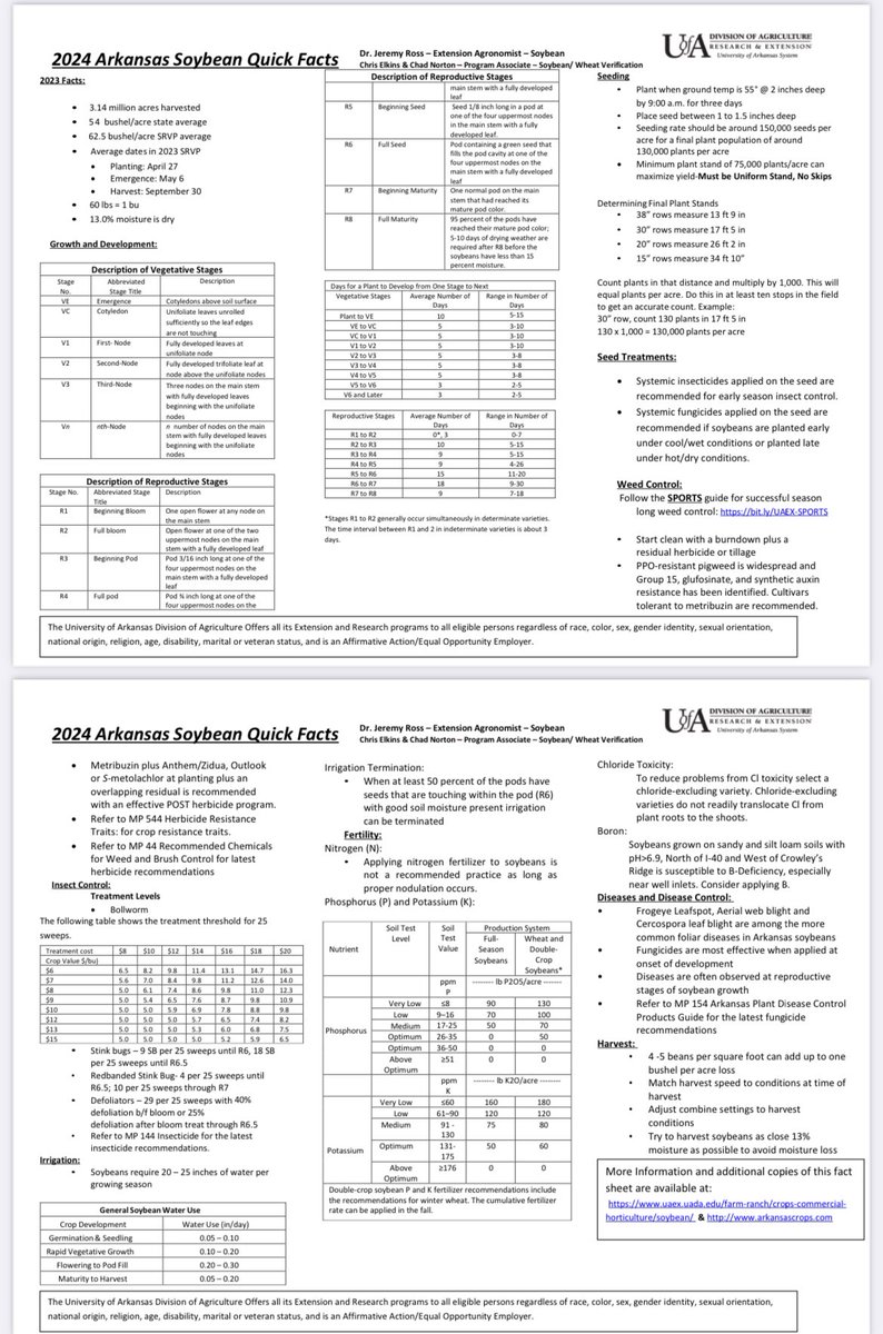Kevin Lawson (@faulkneruada) on Twitter photo The 2024 Arkansas Soybean Quick Facts are now available at:
uaex.uada.edu/farm-ranch/cro…
<a href="/ar_verification/">AR Verification</a> <a href="/elkins_celkins/">Christopher Elkins</a> <a href="/AR_Extension/">Arkansas Cooperative Extension Service</a> <a href="/AginArk/">UA System Div of Ag</a> The 2024 Arkansas Soybean Quick Facts are now available at:
uaex.uada.edu/farm-ranch/cro…
<a href="/ar_verification/">AR Verification</a> <a href="/elkins_celkins/">Christopher Elkins</a> <a href="/AR_Extension/">Arkansas Cooperative Extension Service</a> <a href="/AginArk/">UA System Div of Ag</a>