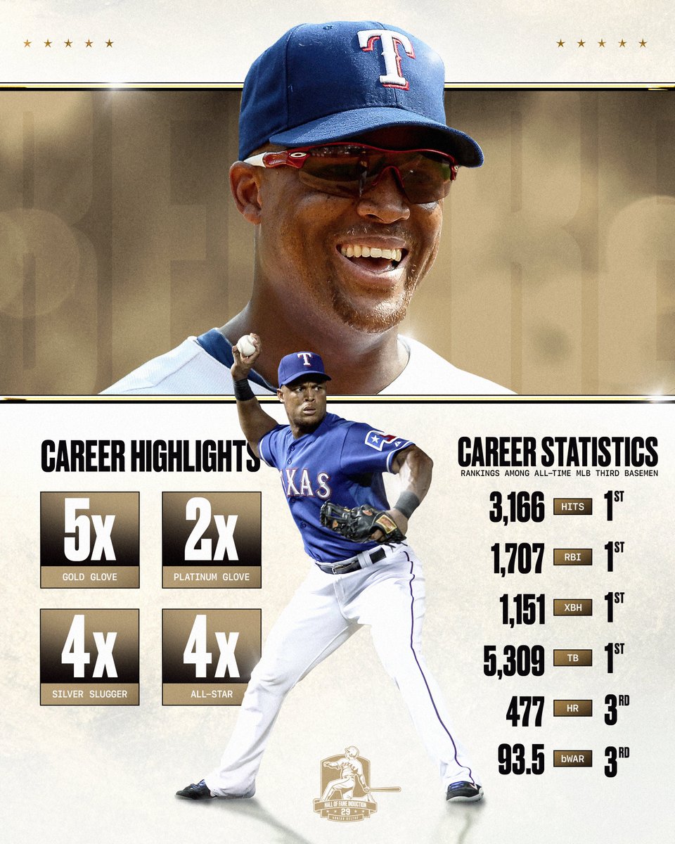 Beltré's brilliance.