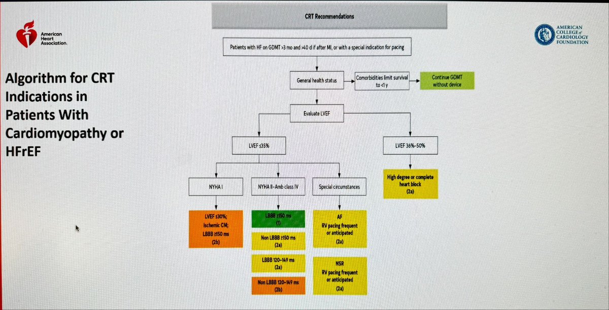 Remember women benefit more from CRT and yet are less likely to get it. This survival benefit demonstrated in #RAFT is more evidence to treat patients who need this therapy. Part of the Consolidation Therapy as per @BiykemB! @NEJM