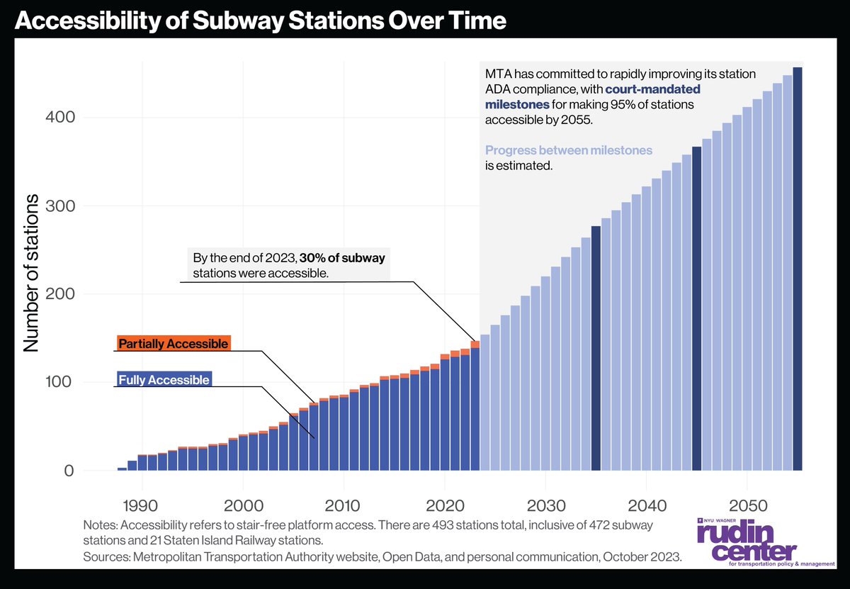 Rudin Transpo Ctr tweet media