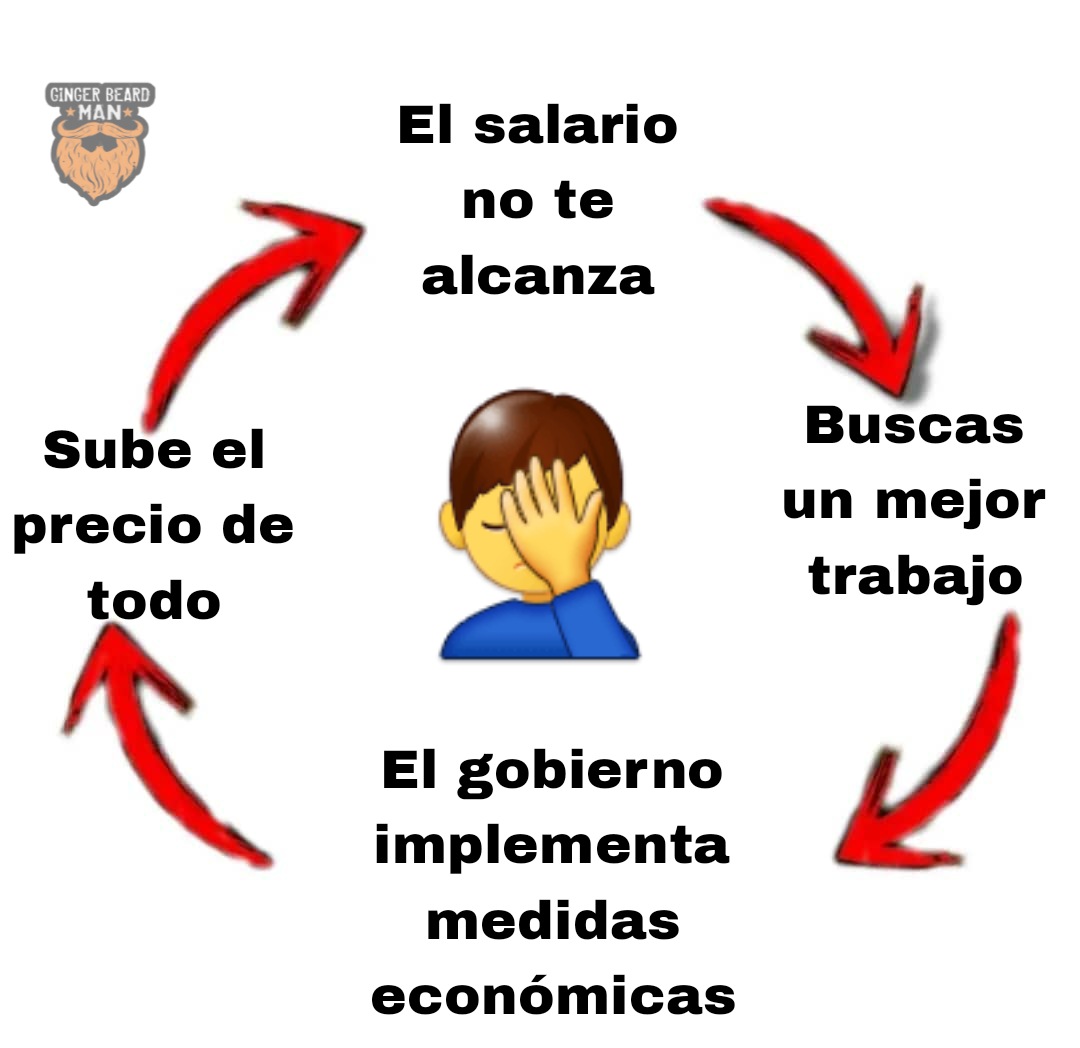 Vivir en Cuba be like: