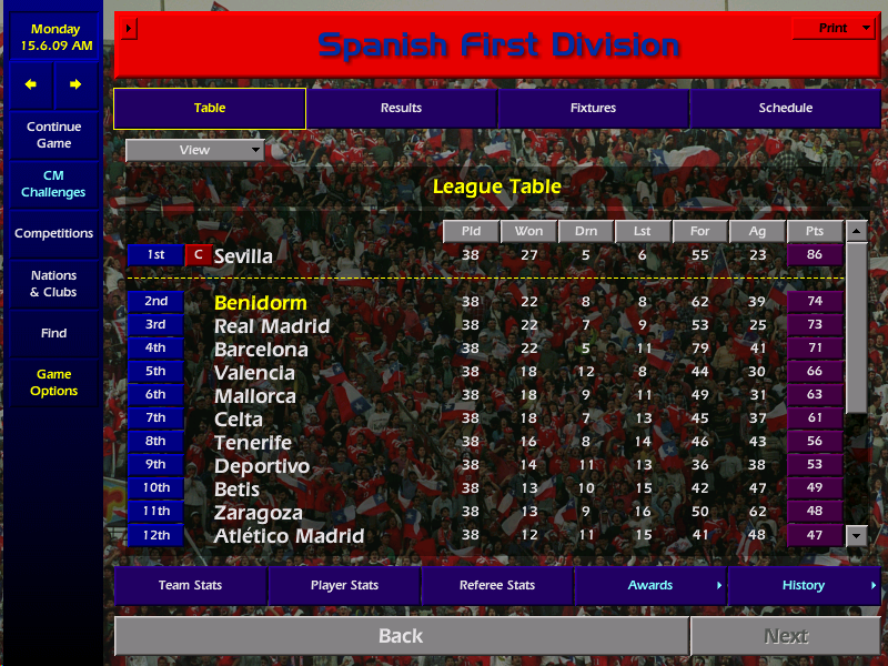 CmChallenges's tweet photo. A great 2nd placed finish - never looked like winning itm but hopefully allows us to attract some higher calibre players. Stadium capacity due to increase imminently also... https://t.co/9KwWdQsEzh