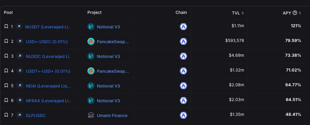 wuprotocol's tweet photo. We’re back baby, @NotionalFinance 

https://t.co/UhKx2m8oyC https://t.co/JF23G3PAa2