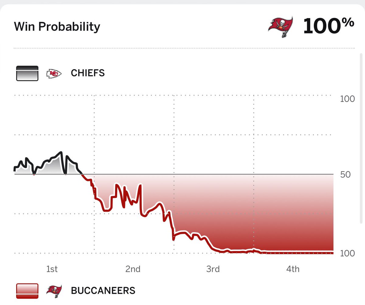 DaSilva7's tweet image. #cheffers