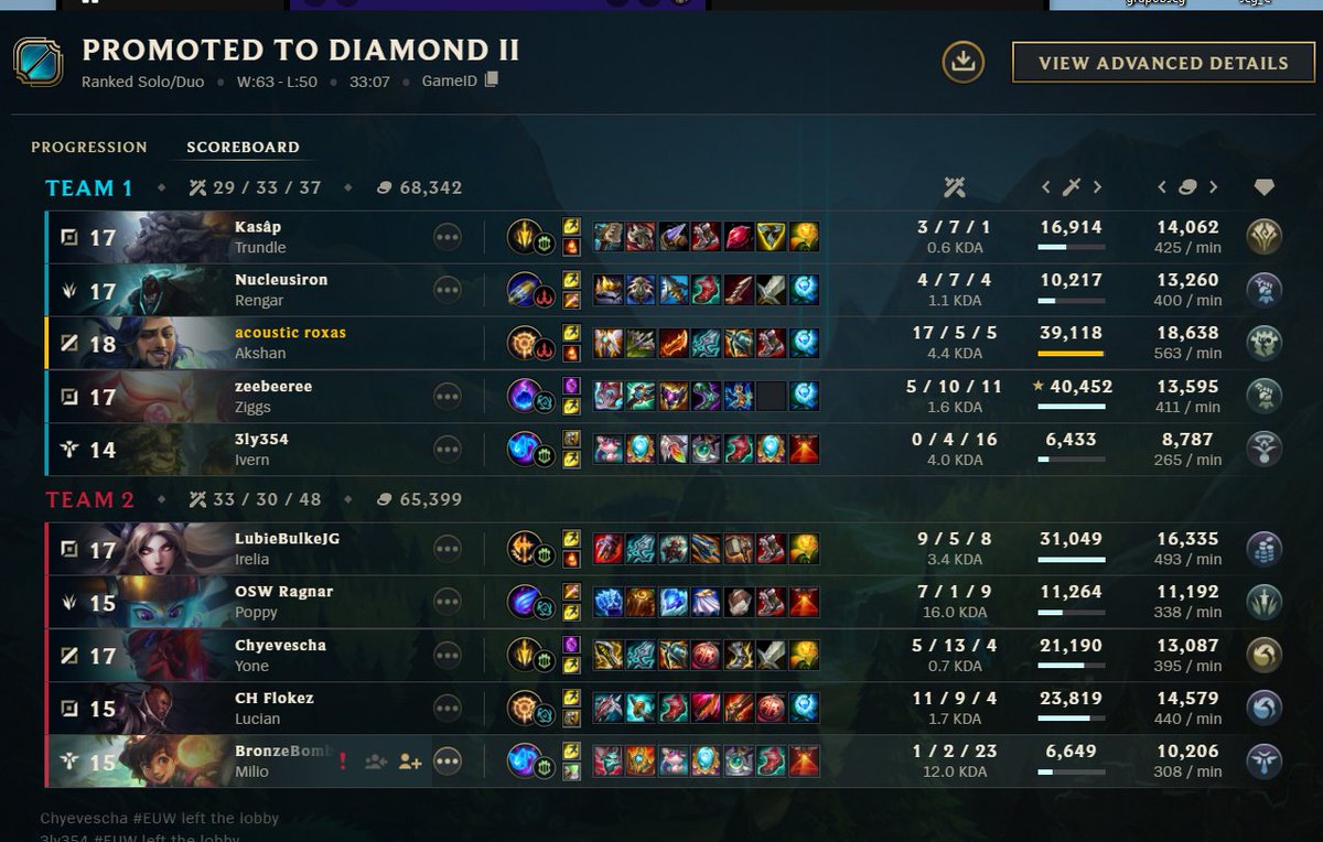 d4-d3 en early season es una selva