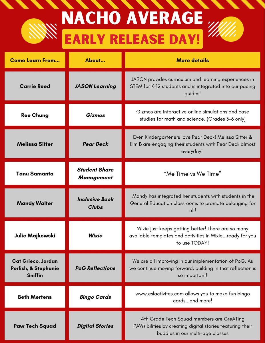 Excited for our early release fun planned for this Thursday! Nachos + teachers AND students sharing with each other = AWESOMENESS <a href="/PoplarTreeES/">PoplarTreeES</a>! 🌮🔥