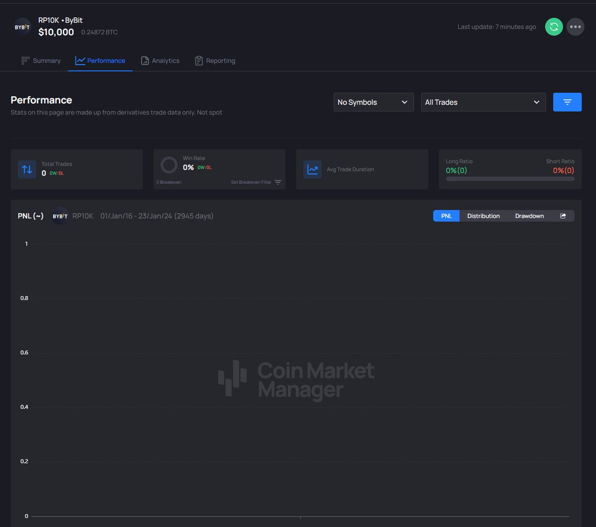 RektProof's tweet photo. RP-10K

Transparency is key so will be trading this account throughout 2024.

This account will mostly be used to illustrate proper risk management (1-2% risks) alongside compound profits. 

Lets get it. https://t.co/UQBzwcWoja