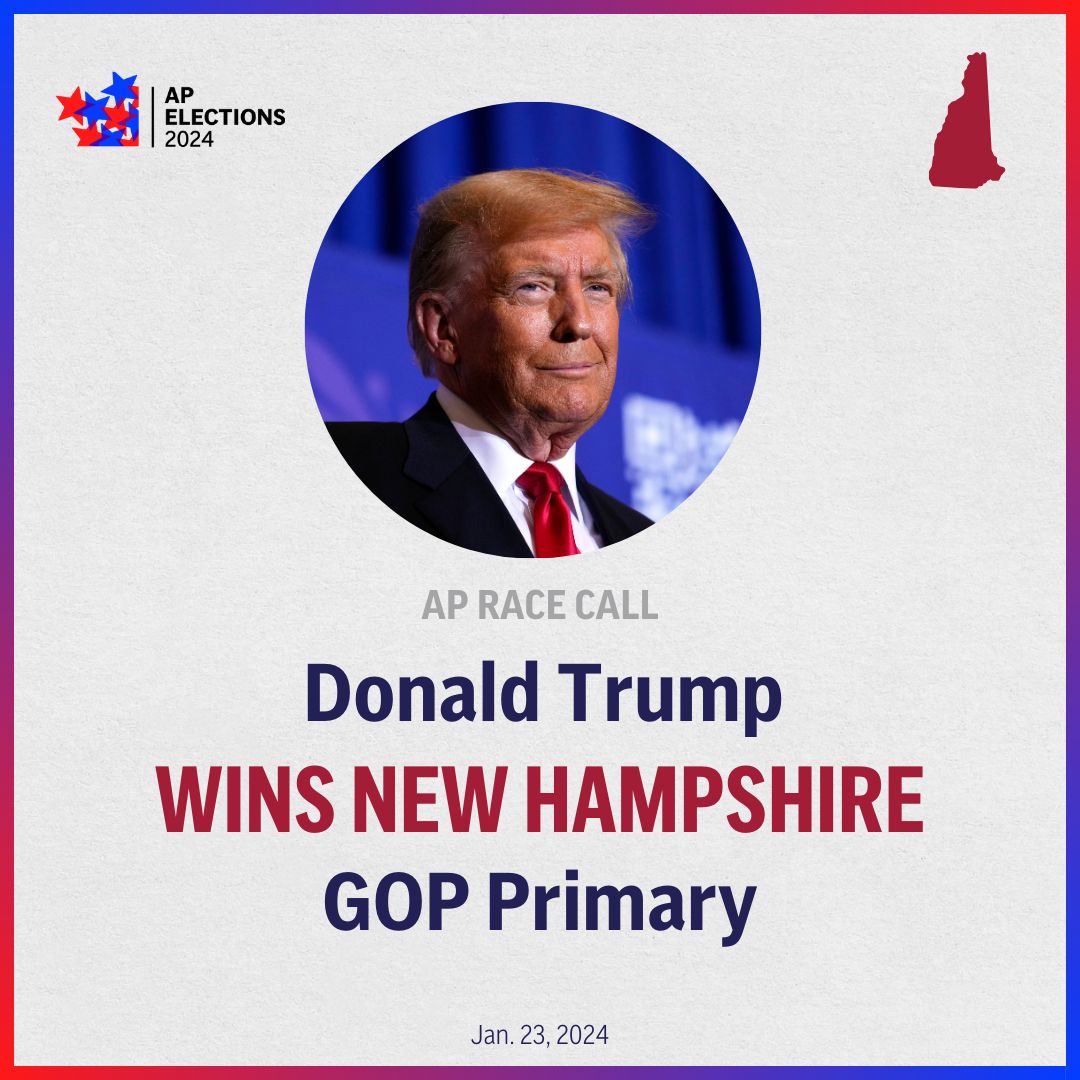 BREAKING: Donald Trump has won New Hampshire’s GOP primary, delivering a setback to rival Nikki Haley, who is running out of time to establish herself as a viable alternative to him. bit.ly/4b1tEhf