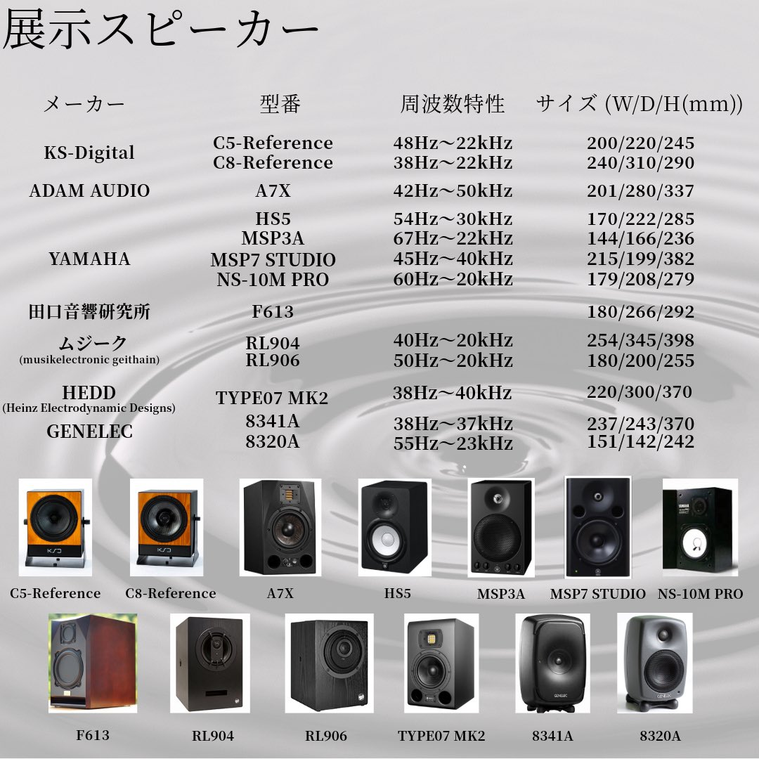 technos_onkyo's tweet photo. ご無沙汰しております🎵
本日、第一録音スタジオにてスピーカー視聴会というイベント行っております！
普段自分が聴いている音楽を様々なスピーカーで聴き比べをしたり、レコードプレーヤーも用意しているので極上で音を楽しめます✨✨
現在絶賛準備中ですが一般の方も学生も卒業生もお待ちしてます！ https://t.co/ryBi2I3jNH