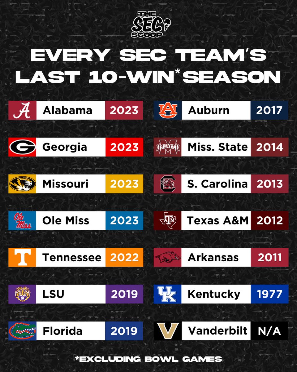 The SEC Scoop tweet media
