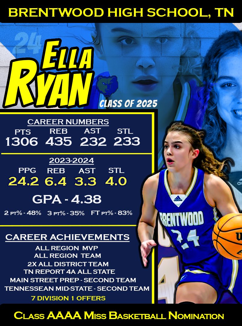 Brentwood Lady Bruins (@wcsbhsldybruins) on Twitter photo Please consider <a href="/EllaRyan2025/">Ella Ryan</a> for Class 4A Miss Basketball.
<a href="/wcsBHSLdyBruins/">Brentwood Lady Bruins</a> | <a href="/CoachMarcelW/">Coach Marcel</a> | <a href="/wcsBHS/">Brentwood HighSchool</a> Please consider <a href="/EllaRyan2025/">Ella Ryan</a> for Class 4A Miss Basketball.
<a href="/wcsBHSLdyBruins/">Brentwood Lady Bruins</a> | <a href="/CoachMarcelW/">Coach Marcel</a> | <a href="/wcsBHS/">Brentwood HighSchool</a>