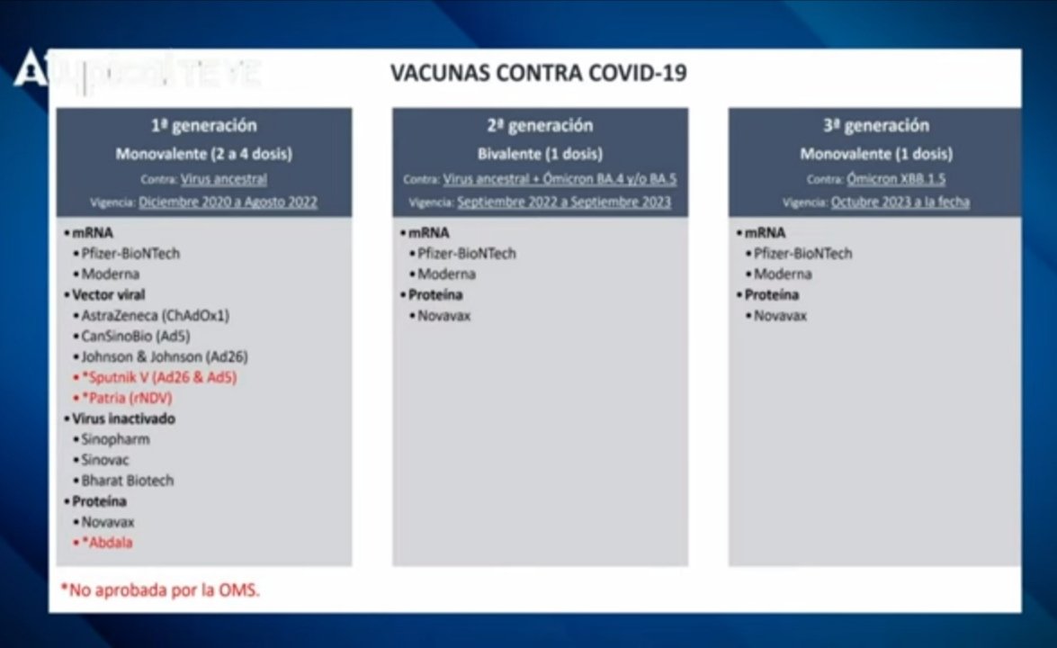Da MUCHO gusto volver a ver y oir a la Dra @lximenezfyvie explicando con la claridad que la caracteriza sobre #vacunas contra #COVID, y qué quiere decir que #Pfizer y #Moderna estén actualizadas para las variantes actuales. 🇲🇽