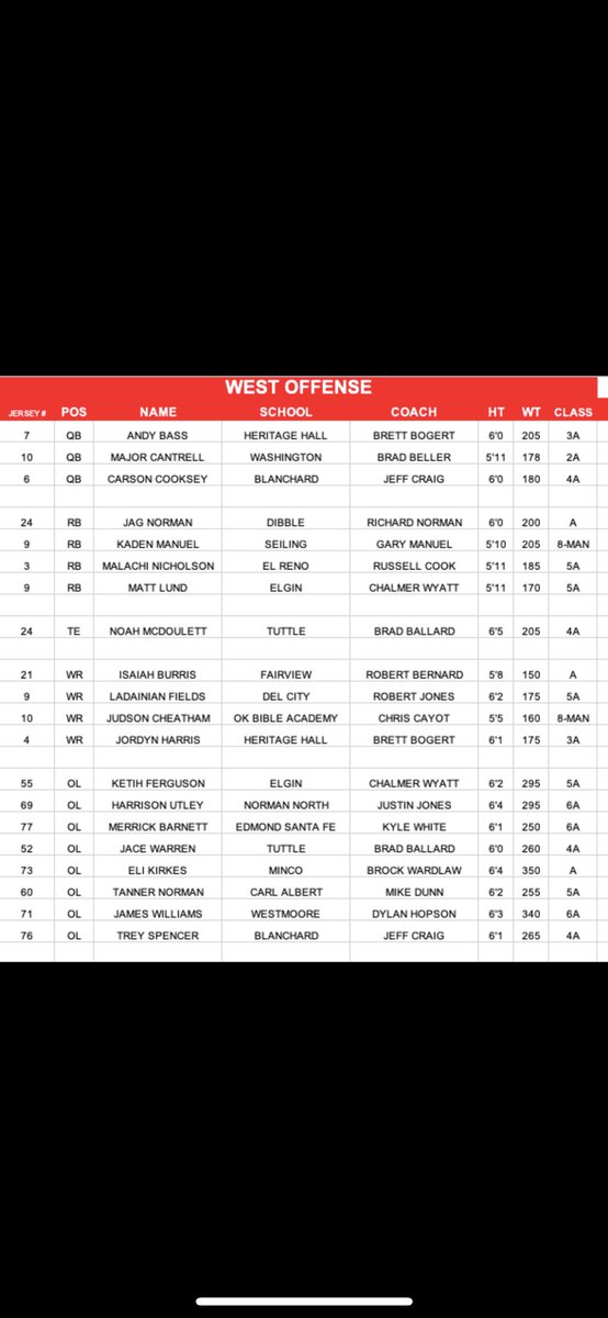 Thankful for this great honor!