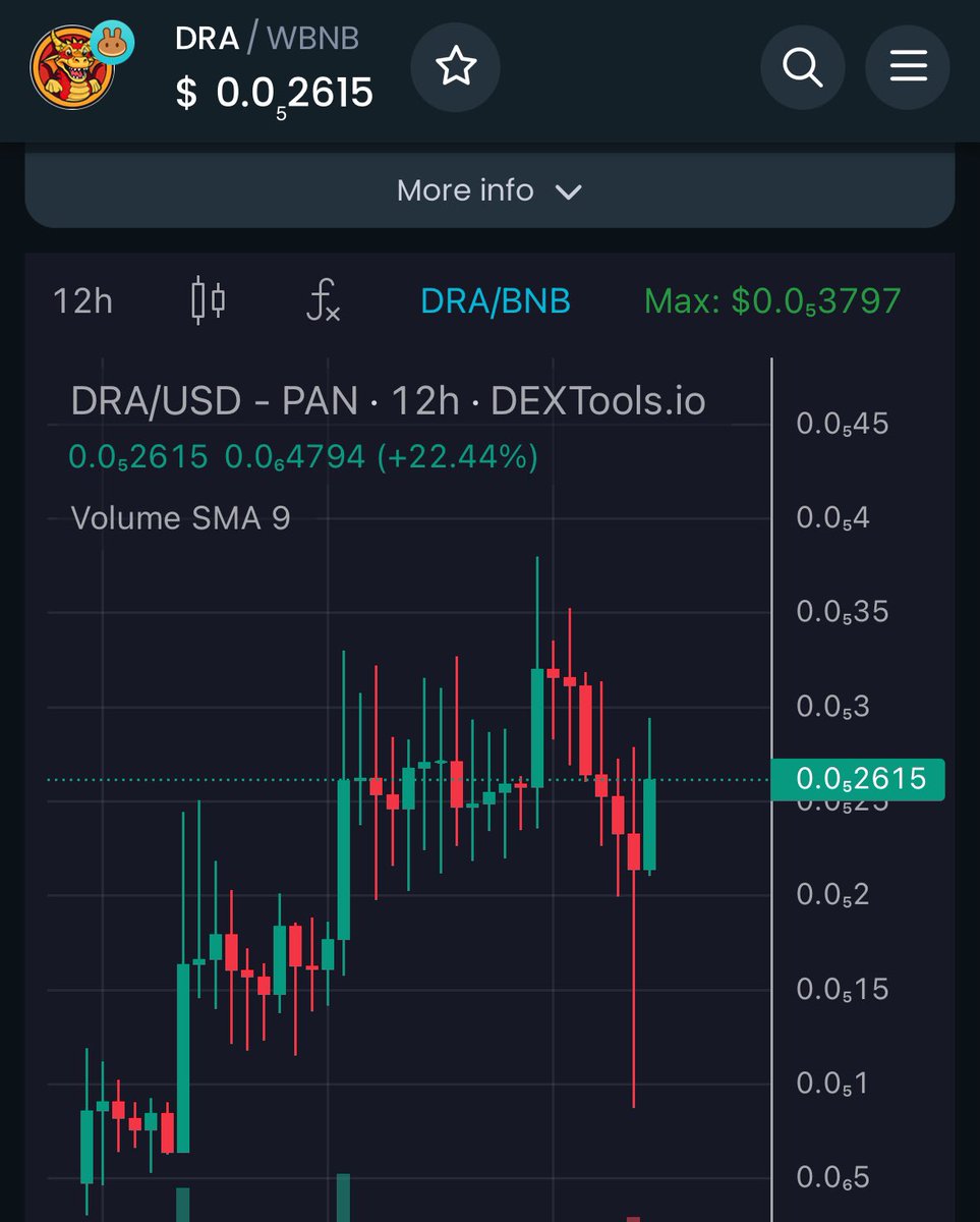 2024 is the Chinese year of the dragon . Advertising will start on a global scale soon. we are listed on #Mexc on January 30. This project was designed by the Brn metaverse <a href="/BrnMetaverse/">BRN Metaverse</a> team and is not for profit. That's why the entire supply was burned.

#DRA will burn the