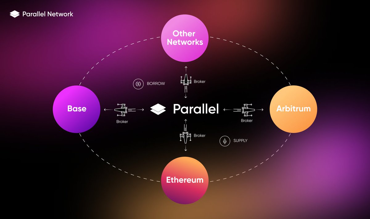 Parallel tweet media