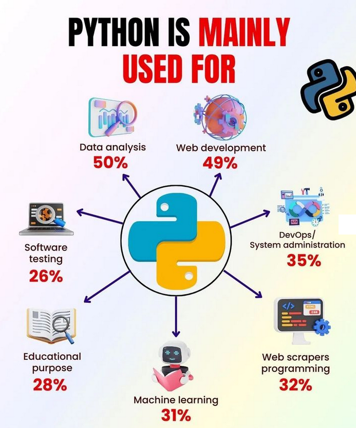 Python_Dv's tweet image. Where Python Programming is mainly used ! 🤔 Comment your opinion below! 👇
morioh.com/a/4fa77d74d786…

#python #programming #developer #morioh #programmer #softwaredeveloper #webdev #webdeveloper #webdevelopment #pythonprogramming #pythonquiz #ai #ml #machinelearning #datascience