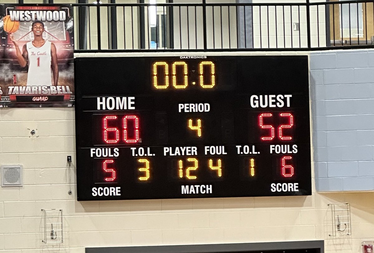 Congrats to <a href="/RedhawksGBBall/">WestwoodGBasketball</a> and <a href="/RedhawkMBB/">Westwood Basketball</a> on the region wins over RNE!

Also great to see the cheerleaders back in action; they’ve definitely been missed!