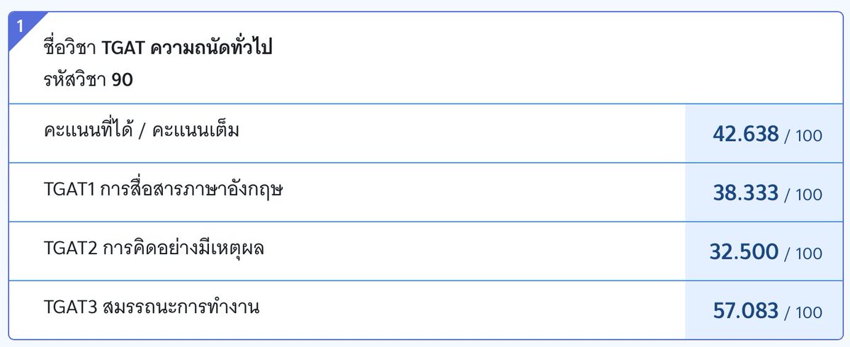 67witpr's tweet image. ลงไว้เตือนตัวเองว่าต้องขยันกว่านี้ ! 🥹💪🏻