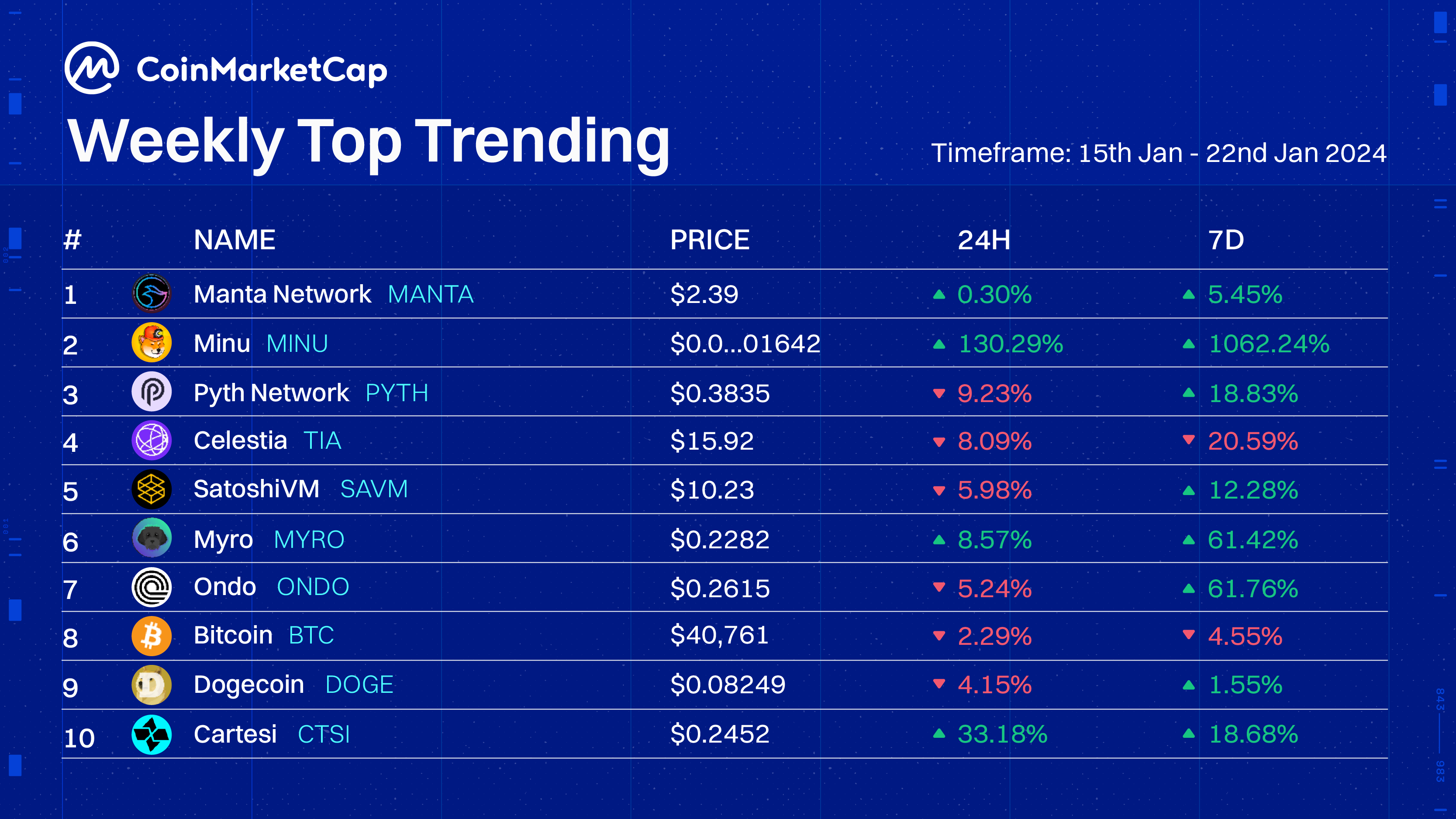 Waves coinmarketcap 2024