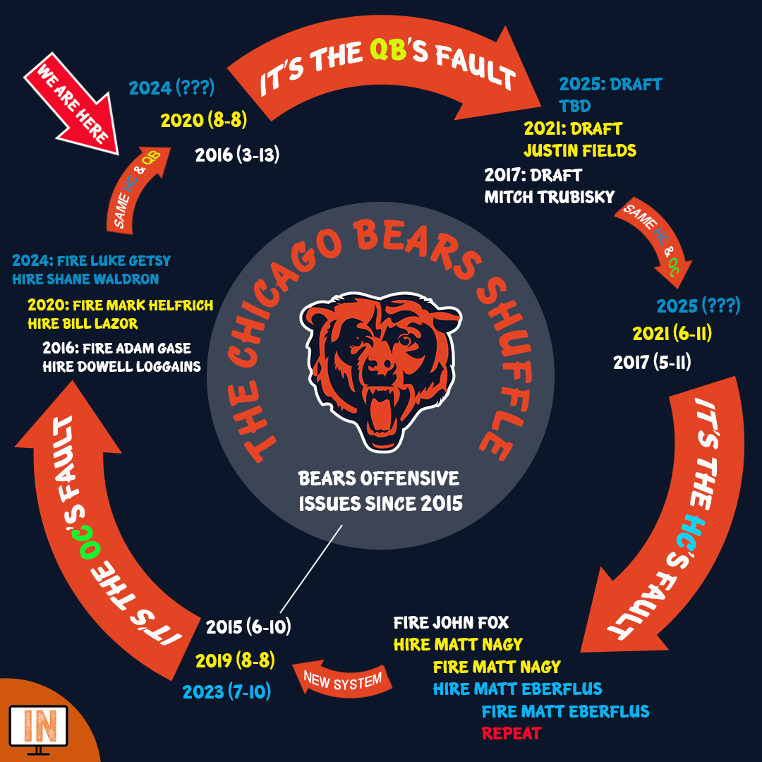 Important Nonsense tweet media