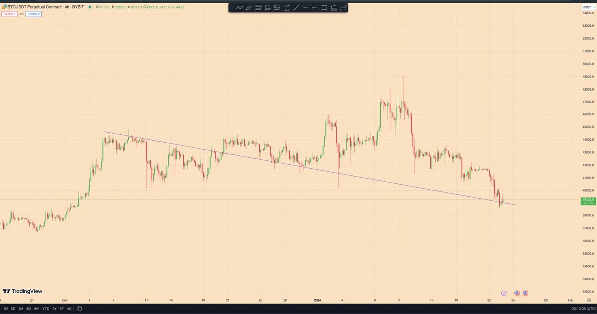 MyTradingGuy1's tweet photo. Meme Line at it Again. $Btc #crypto https://t.co/vRcsqwk2of