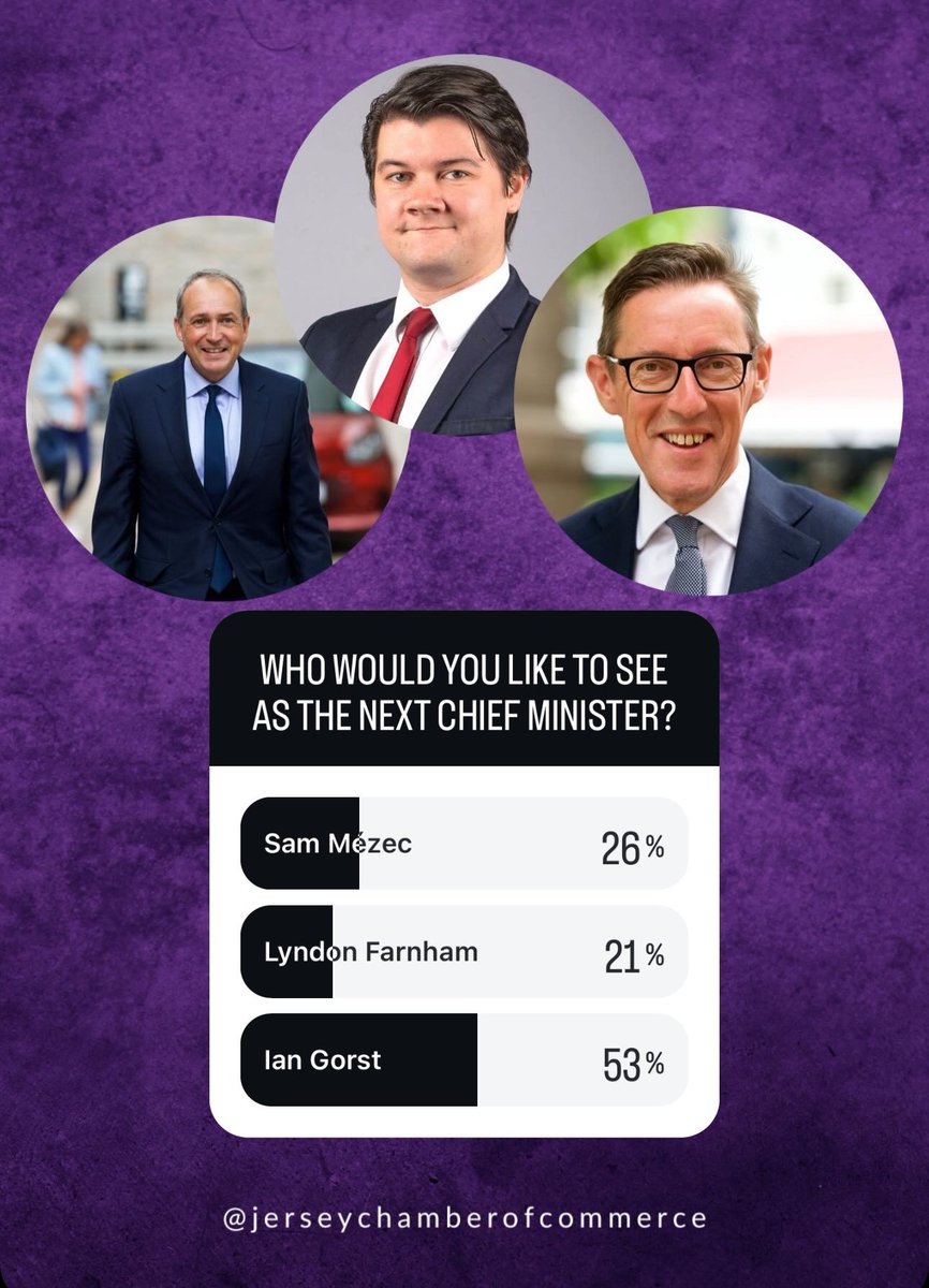 Chamber asked followers to our social media channels who they would chose as the next CM. The results are in.