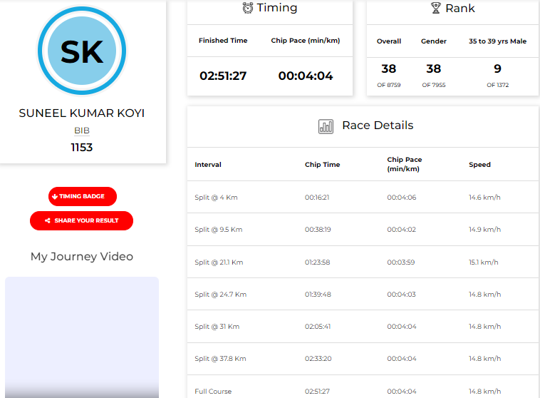 Suneel Kumar Koyi tweet media
