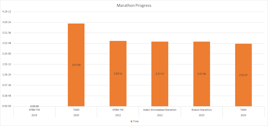 Suneel Kumar Koyi tweet media