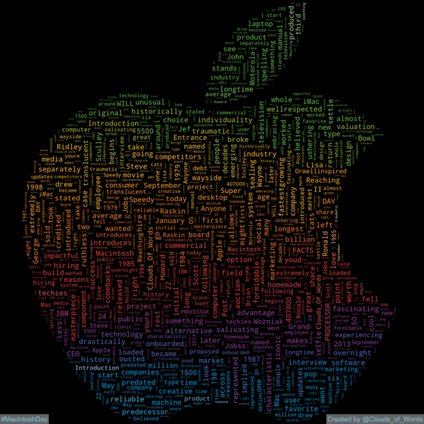 Clouds_Of_Words's tweet photo. 2024-01-24 is #MacintoshDay #MacDay #MacintoshComputerDay
#WordCloud #WordCloudArt #DigitalArt #Art #Artwork https://t.co/CDsC2nFB00