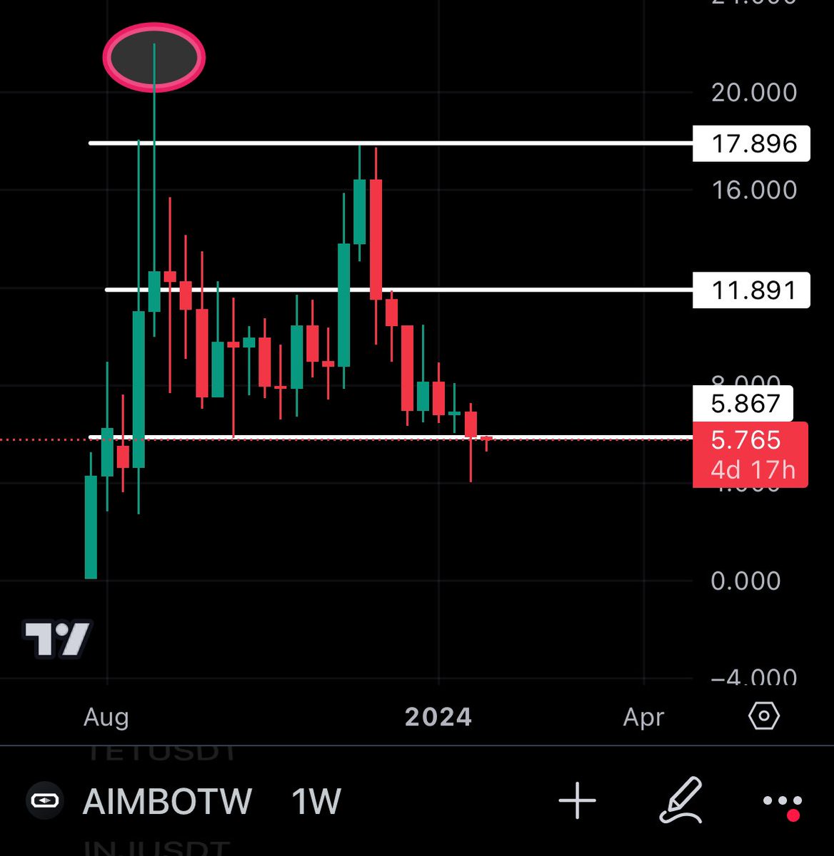 CBgBull tweet media