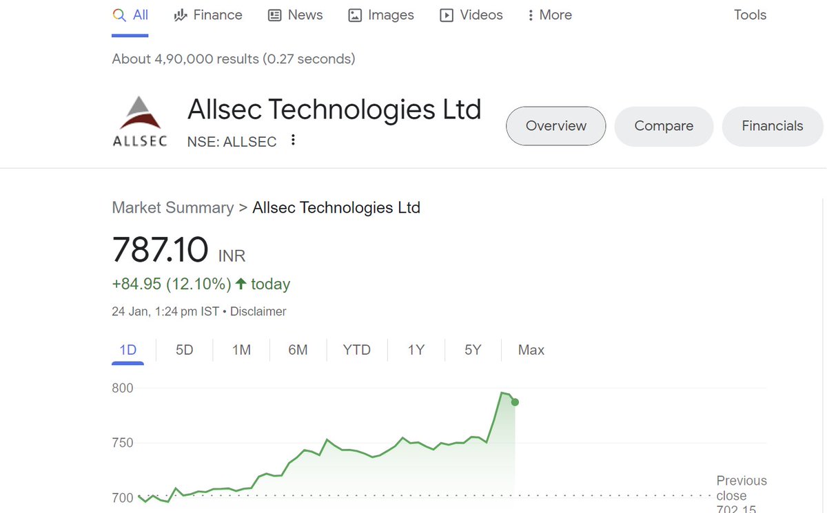 Debabrata_222's tweet image. #allsec 🚀
boom