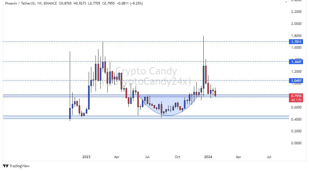 Crypto Candy🔥💎 tweet media
