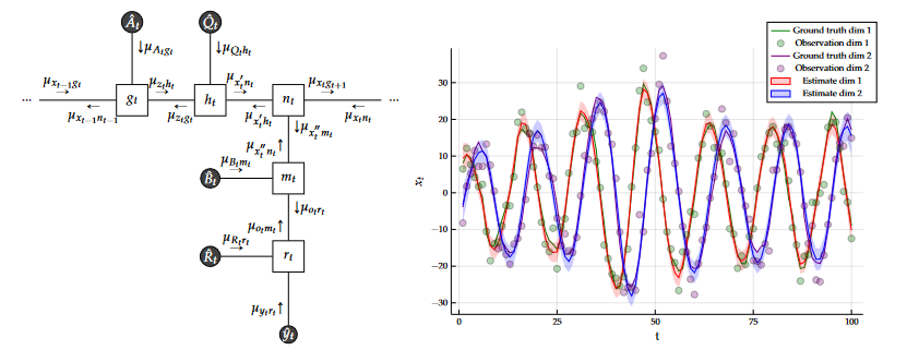 Entropy_MDPI's tweet photo. #mdpientropy #topcitedpaper: "Variational Message Passing and Local Constraint Manipulation in Factor Graphs" by İsmail Şenöz et al.

https://t.co/usEW2HXOpA

#Bayesianinference
Bethe #freeenergy
#factorgraphs
#messagepassing
#variationalinference https://t.co/NSLOrGN3Xl