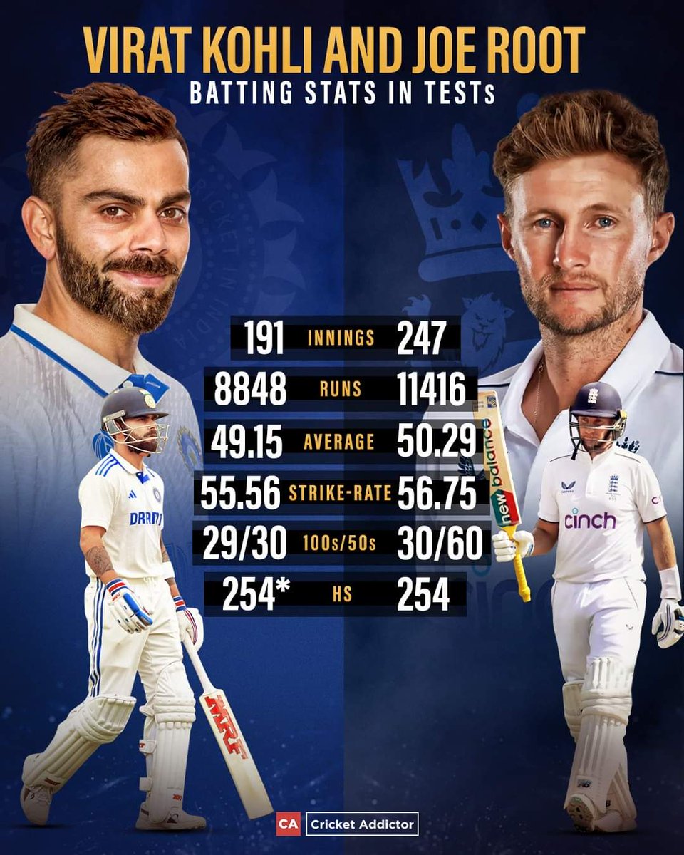 Something significant is on the way

It's a showdown between legends

#INDvsENG #TestCricket #Icc #CricketBook