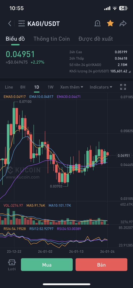 $kagi is in coin trend ai, beautiful chart. The growth potential is huge! hold and grow #tokengems