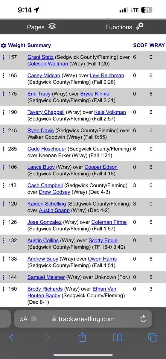 Wray_Wrestling (@wray_wrestling) on Twitter photo We had a good dual with Sedgwick County/Fleming tonight. Won 50-24 #Pin2Win <a href="/WrayAthletics/">WrayAthletics</a> We had a good dual with Sedgwick County/Fleming tonight. Won 50-24 #Pin2Win <a href="/WrayAthletics/">WrayAthletics</a>