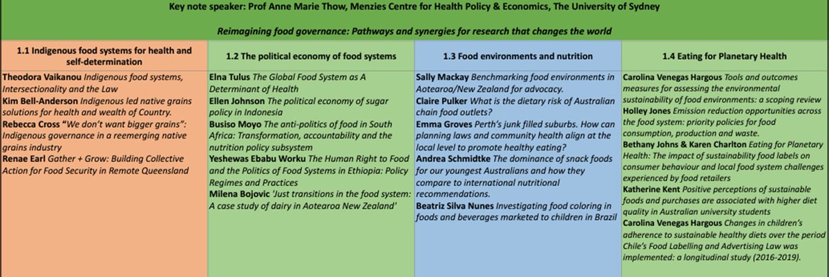 Only 3 weeks until the 2024 #Food Governance Conference! The program is now available online (through the website), so you can check out who will be speaking and on what topics. Make sure you register if you haven't already because it is going to be great sydney.edu.au/law/our-resear…