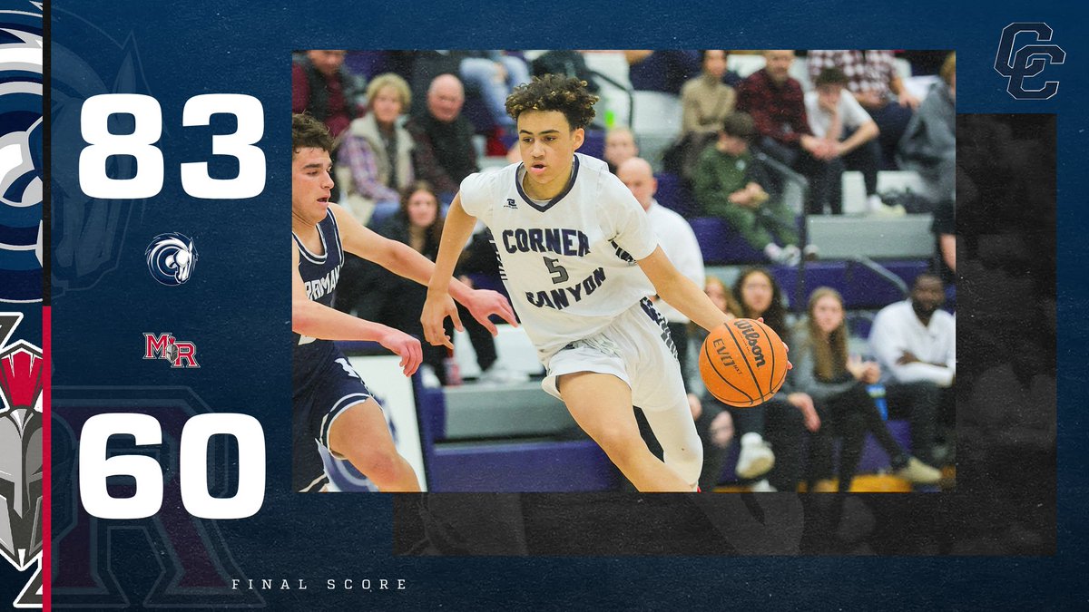 Charger Basketball (@cccharger_bball) on Twitter photo FINAL: Corner Canyon 83, Mountain Ridge 60. <a href="/bendinger_noah/">Noah Bendinger</a> scored 23, <a href="/taylorferoah11/">Taylor Feroah</a> 20, & <a href="/ValdesBryton/">Bryton Valdes</a> 14 to lead the Chargers. <a href="/TribPrepsEd/">Trib Preps</a> <a href="/UTprephoops/">Utah Prep Hoops</a> <a href="/utahpreprag/">Utah Prep Rag</a> <a href="/PrepHoopsUT/">Prep Hoops Utah</a> <a href="/Top5Prospect/">Top5 Prospect</a> <a href="/kslsports/">KSL Sports</a> <a href="/tyler_glazier/">Tyler Glazier</a> <a href="/canyonsdistrict/">Canyons District</a> <a href="/MaxPreps/">MaxPreps</a> <a href="/SCNext/">SportsCenter NEXT</a> <a href="/SlingintheP/">Slingin’ the Pill Media™️</a> FINAL: Corner Canyon 83, Mountain Ridge 60. <a href="/bendinger_noah/">Noah Bendinger</a> scored 23, <a href="/taylorferoah11/">Taylor Feroah</a> 20, & <a href="/ValdesBryton/">Bryton Valdes</a> 14 to lead the Chargers. <a href="/TribPrepsEd/">Trib Preps</a> <a href="/UTprephoops/">Utah Prep Hoops</a> <a href="/utahpreprag/">Utah Prep Rag</a> <a href="/PrepHoopsUT/">Prep Hoops Utah</a> <a href="/Top5Prospect/">Top5 Prospect</a> <a href="/kslsports/">KSL Sports</a> <a href="/tyler_glazier/">Tyler Glazier</a> <a href="/canyonsdistrict/">Canyons District</a> <a href="/MaxPreps/">MaxPreps</a> <a href="/SCNext/">SportsCenter NEXT</a> <a href="/SlingintheP/">Slingin’ the Pill Media™️</a>