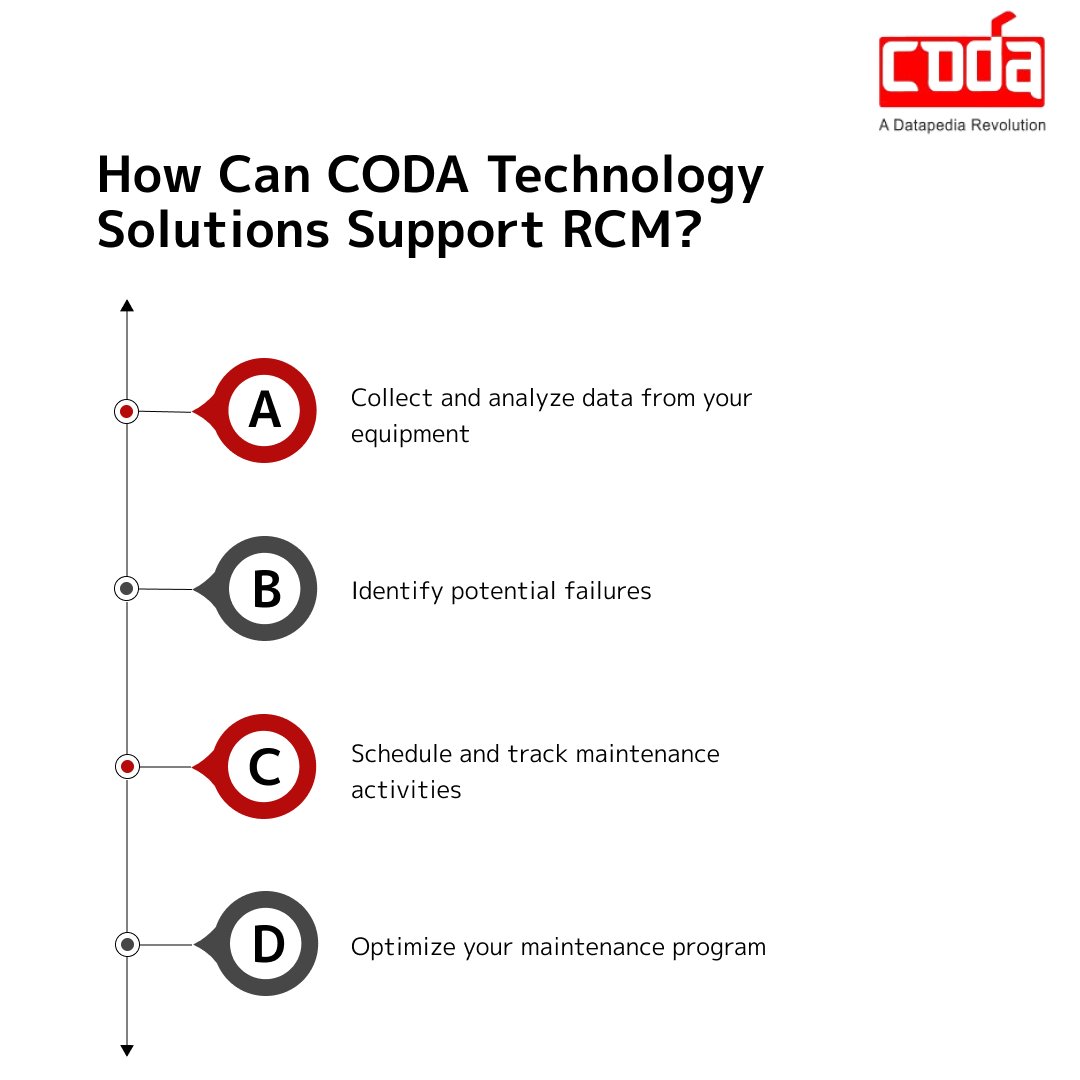 Codasol's tweet photo. Are you constantly scrambling to fix equipment failures that disrupt your operations and drain your budget? Ready to take your maintenance program to the next level?
Contact us today: info@codasol.com
https://t.co/GhaDGPKZll

#RCM #maintenance #uptime #reliability #costsaving https://t.co/9Pan4mDlCi
