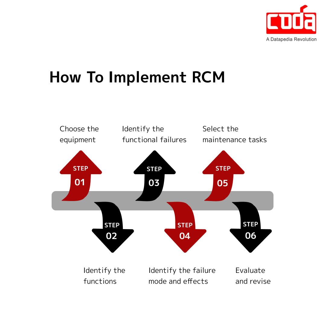 Codasol's tweet photo. Are you constantly scrambling to fix equipment failures that disrupt your operations and drain your budget? Ready to take your maintenance program to the next level?
Contact us today: info@codasol.com
https://t.co/GhaDGPKZll

#RCM #maintenance #uptime #reliability #costsaving https://t.co/9Pan4mDlCi